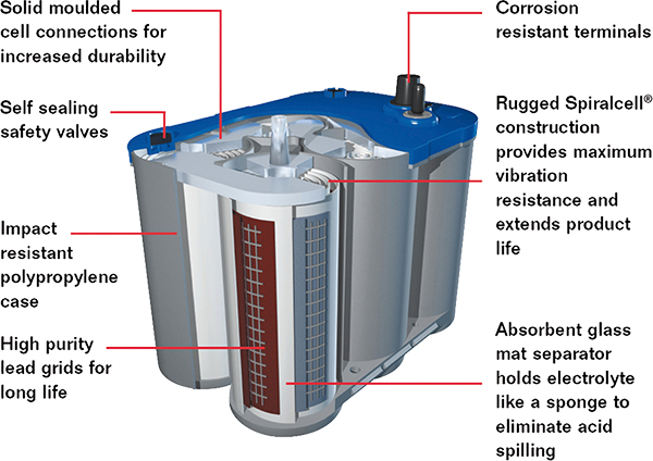 optima-bluetop-battery.jpg