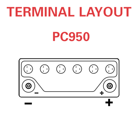PC950 Odyssey Extreme Battery Terminal Layout - main image